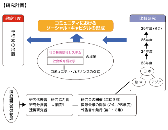 実証的な比較検討