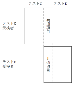 共通項目デザイン