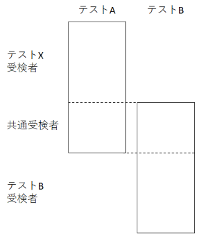 共通受検者デザイン