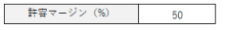 許容マージン